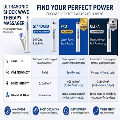 Ultrasonic Shock Wave Massager